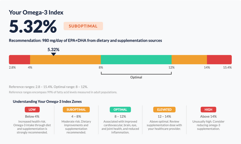 What is the Omega-3 Index, and why does it matter?