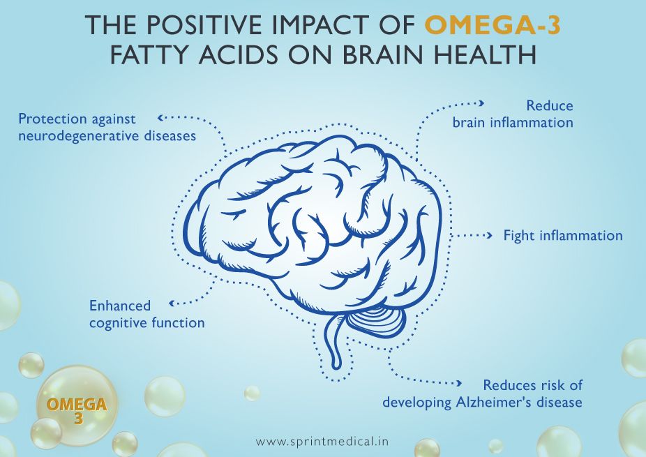 Omega-3 and the brain: mood, memory and healthy ageing