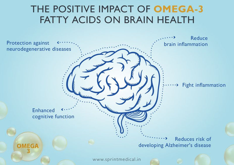 Omega-3 and the brain: mood, memory and healthy ageing
